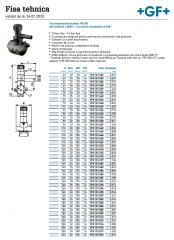 Teu bransare DUO-BLOC SDR11 [1]