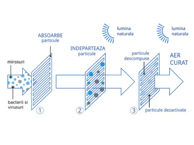 Aparat de aer conditionat Daikin Emura 12000 BTU