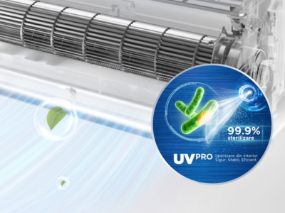 Aparat de aer conditionat Midea All Easy Pro Nordic  - Sun Power Clima