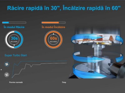 Aparat de aer conditionat Yamato Avanti - Sun Power Clima