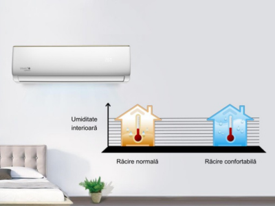 Aparat de aer conditionat Yamato Optimum - Sun Power Clima