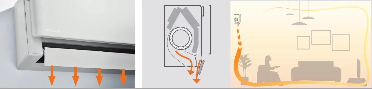 daikin Stilish - Efectul Coanda - incalzire - Sun Power Clima