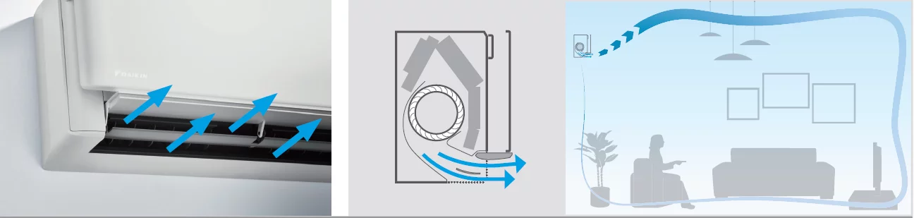 Daikin Stilish - Efectul Coanda racire - Sun Power Clima