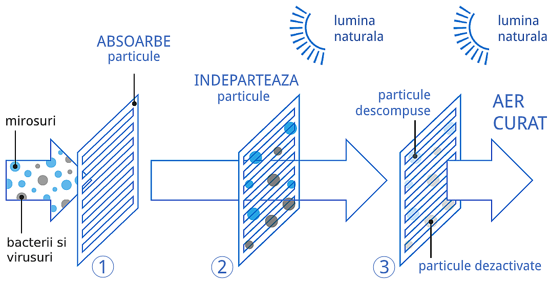 Filtru apatit de titan - Sun Power Clima