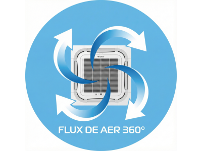 Flux de aer 360 Gree U-Match