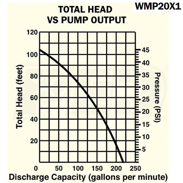 Motopompa WMP20 X1 [3]