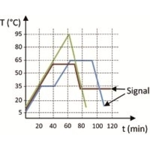 Pasteurizatoare P 50-1000L EL ADV+ [4]