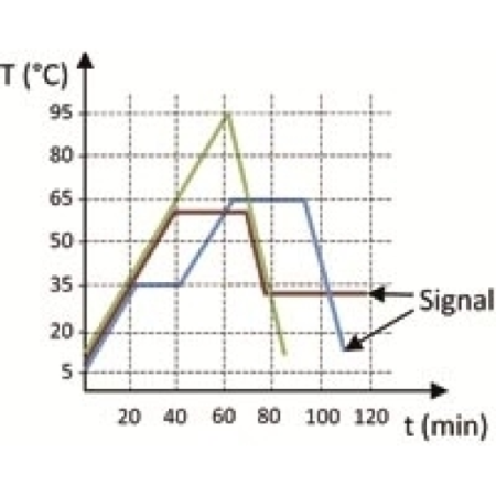 Pasteurizatoare P 50-1000L EL ADV+ [3]
