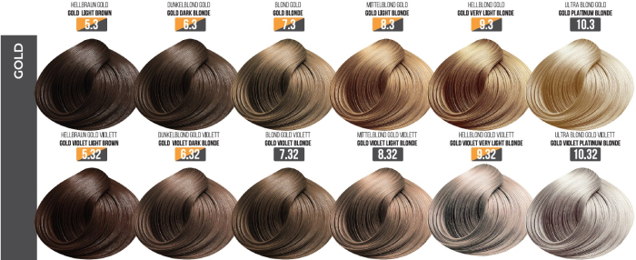 Vopsea Profesionala Cu Amoniac Redus EVOQUE Milk Therapy 100 ml – 10.3 Gold Platinum Blonde – Cu Tehnologie Lipid Micro Emulsion [3]