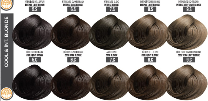 Vopsea Profesionala Cu Amoniac Redus EVOQUE Milk Therapy 100 ml – 5C Cool Light Brown – Cu Tehnologie Lipid Micro Emulsion [3]