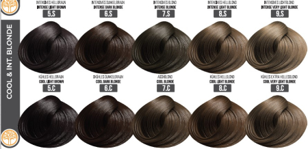 Vopsea Profesionala Cu Amoniac Redus EVOQUE Milk Therapy 100 ml – 7C Cool Blonde – Cu Tehnologie Lipid Micro Emulsion [2]