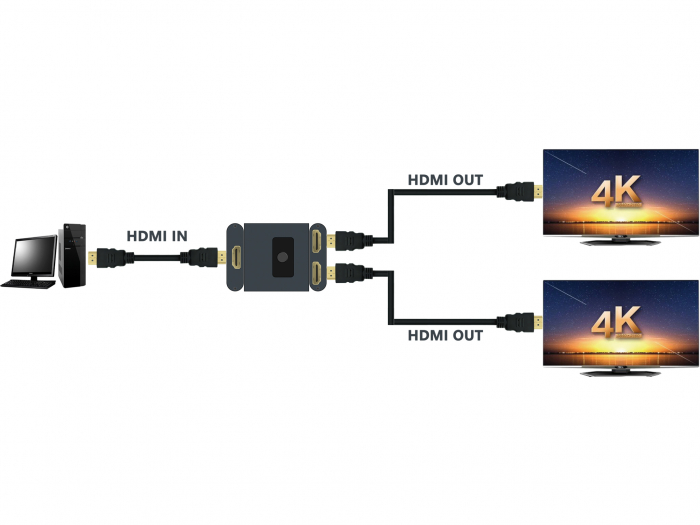 Comutator HDMI 2.0 2-în-1 – 4K@60Hz, Comutare Automată, Compatibil TV, Consolă, Laptop [3]