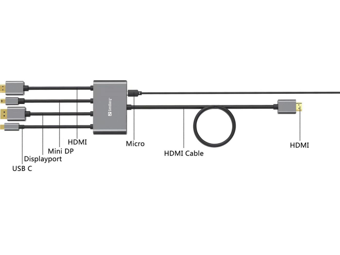 Adaptor Sandberg All‑In‑1 Display Hub – HDMI, USB-C, DisplayPort, Mini DP, 4K@60Hz, cablu 2m inclus, ideal pentru conferințe și birouri [5]