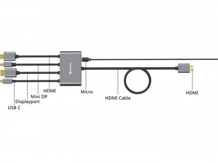 Adaptor Sandberg All‑In‑1 Display Hub – HDMI, USB-C, DisplayPort, Mini DP, 4K@60Hz, cablu 2m inclus, ideal pentru conferințe și birouri [4]