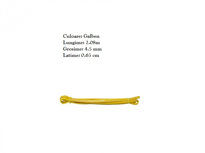Banda elastica Fitforce, Latime 0.65 cm [2]