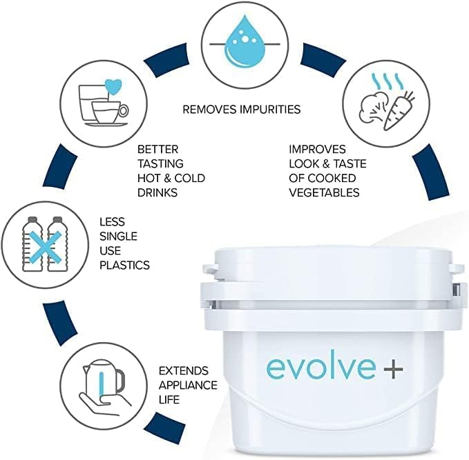 9 filtre de apa Evolve + Cana filtranta Aqua Optima Oria, 2,8 litri, Verde [7]