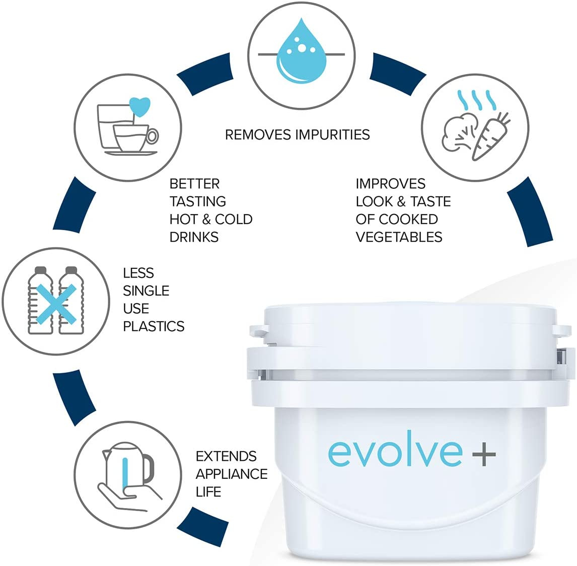 Cartuse filtrante Aqua Optima Evolve+, 3 buc/pachet, compatibile Brita [3]