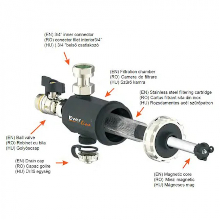 Filtru antimagnetita Everline 3/4" [3]