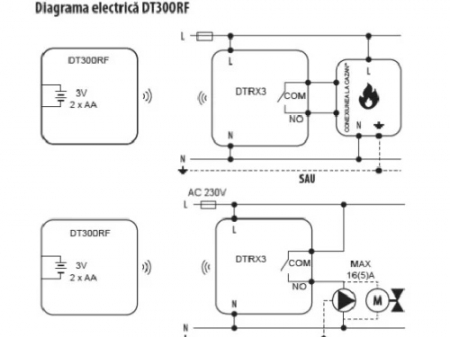 Termostat ambiental neprogramabil fara fir Salus DT300RF [1]