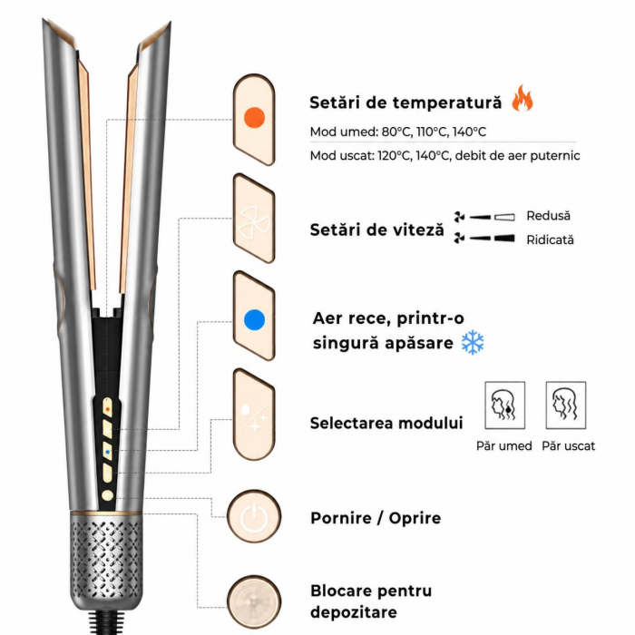 Placă de Îndreptat Părul cu Aer Cald 2 în 1 – Uscător de Păr și Aparat de Îndreptat, Uscare și Îndreptare Simultană, Hair Straightener, Gri [2]