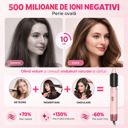 Ondulator Automat de par 5 In 1, Auto-Wrap, Uscator si Perie Cu Aer Cald, Pentru Bucle, Volum Si Indreptat parul [6]