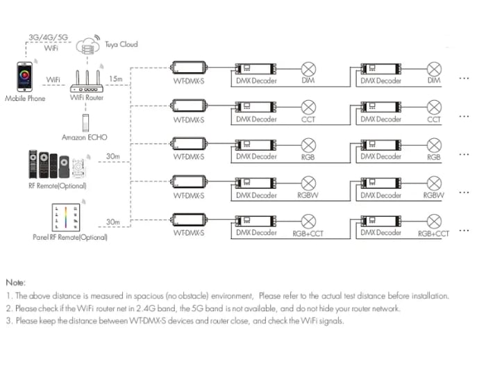 WiFi/2.4Ghz (DMX512) control signal converter - 12-36VDC - 5in1 - WT-DMX-S [2]