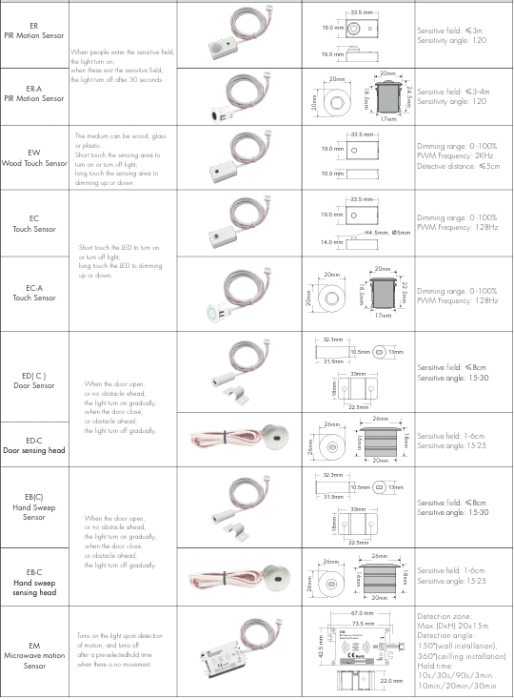 Dimmer LED cu senzor 12–48V DC, 8A – E1-L [2]