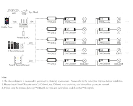 WiFi/2.4Ghz (DMX512) control signal converter - 12-36VDC - 5in1 - WT-DMX-S [1]