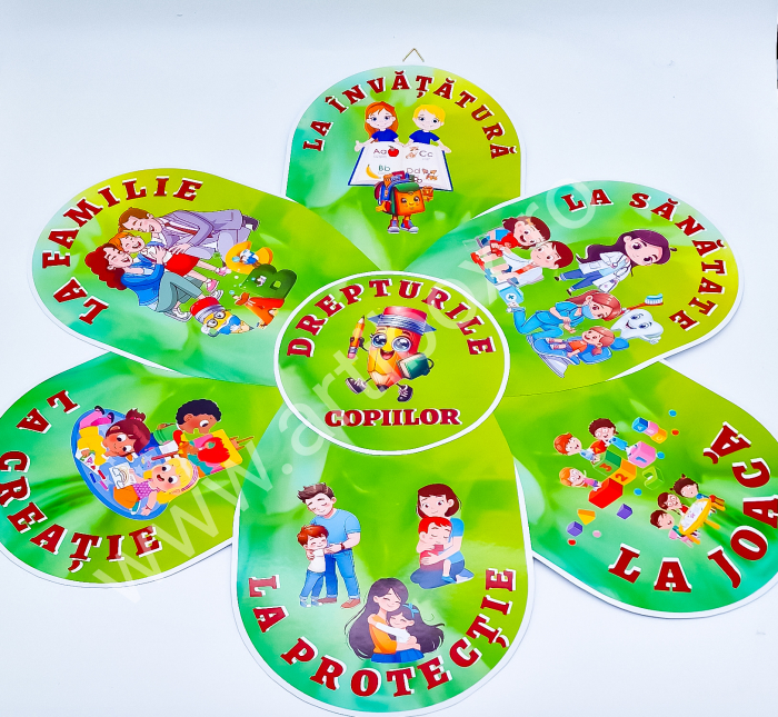 Planse si materiale didactice [4]