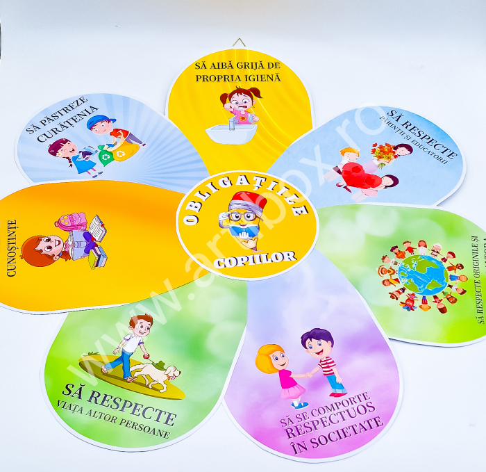 Planse si materiale didactice [3]