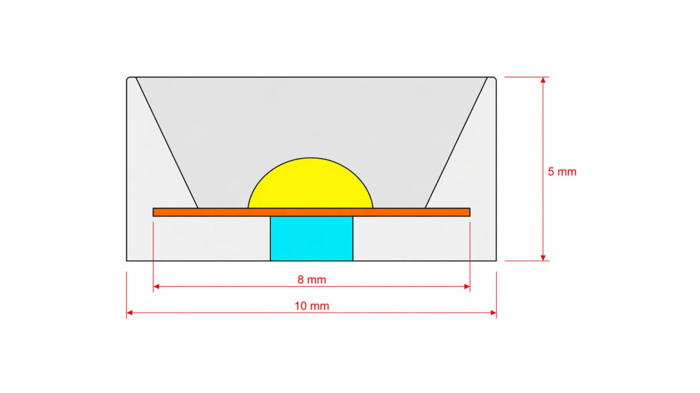 Banda LED COB 24V, 480 LED, 5W, IP67, 115lm/W, CRI >90, rola 5 metri [3]