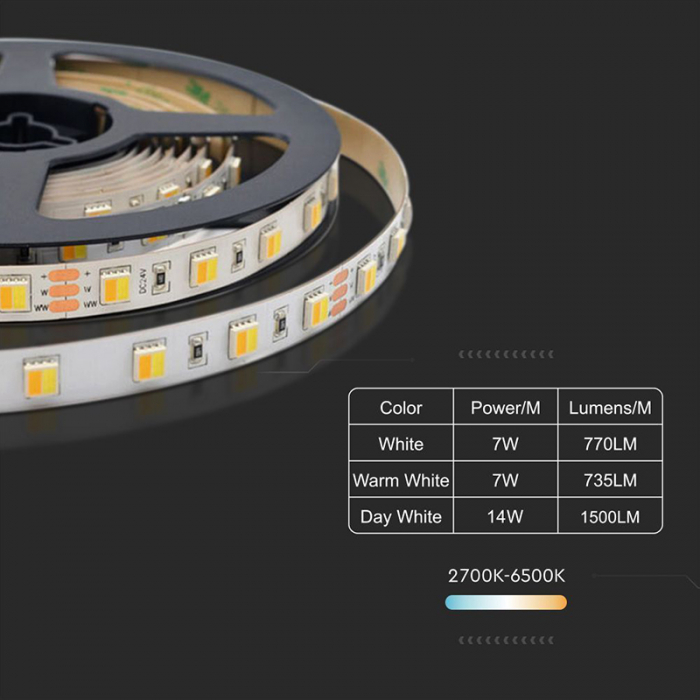Banda led 24v smd5050 120led/m 3in1 ip20 5m V-tac [11]