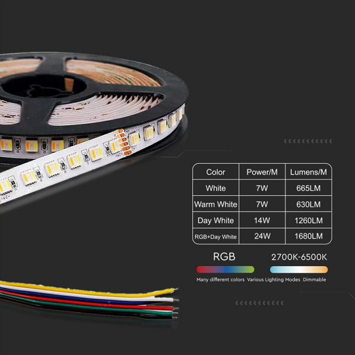 BANDA LED 24V SMD5050 24W/M 120LED/M 3IN1 IP20 5M [13]