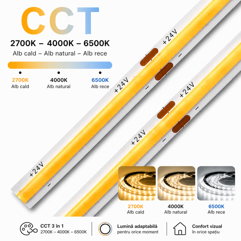 Banda LED COB Digital Running Waterfall CCT (2700K–6500K) WS2811 576 LED/M 19W/M 5 metri [2]