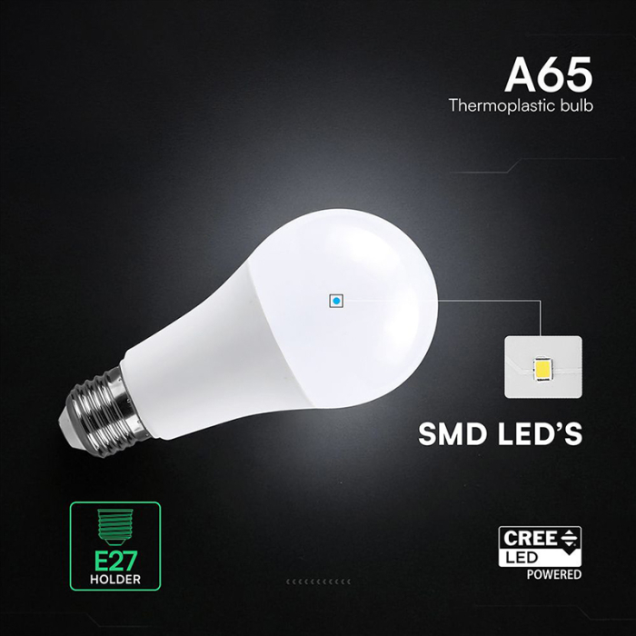 BEC LED A65 E27 17W 3000K ALB CALD CIP CREE [5]