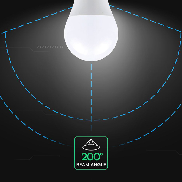 BEC LED A65 E27 17W 6500K ALB RECE CIP CREE [6]