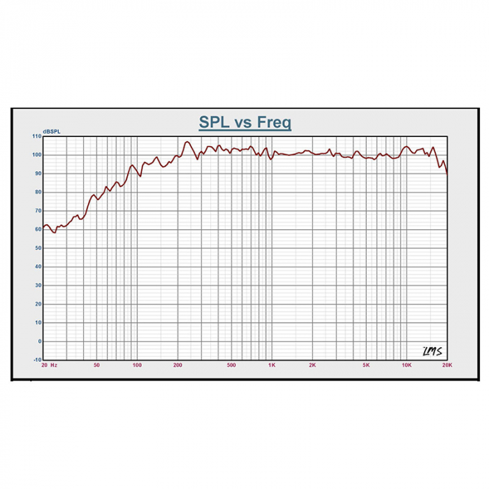 BOXA ACTIVA 12''/30CM 8OHM RMS 300W [10]