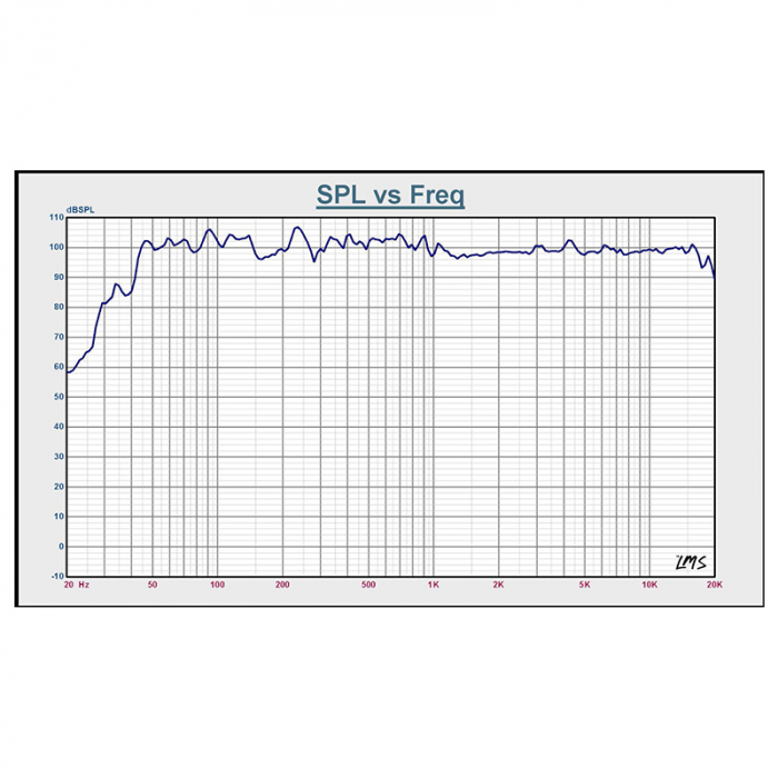 BOXA ACTIVA 12''/30CM 8OHM RMS 300W [8]