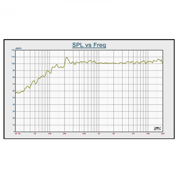 BOXA ACTIVA 15''/38CM 8OHM RMS 400W [10]