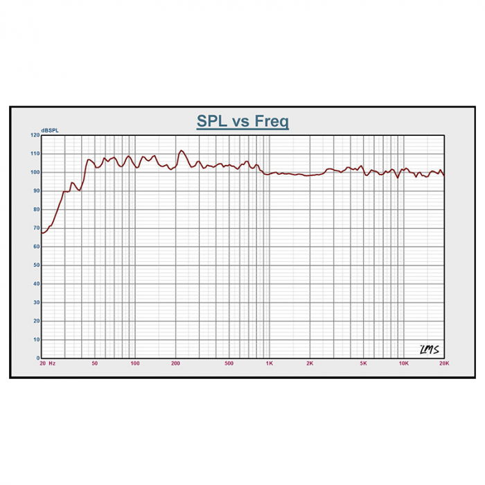 BOXA ACTIVA 15''/38CM 8OHM RMS 400W [8]