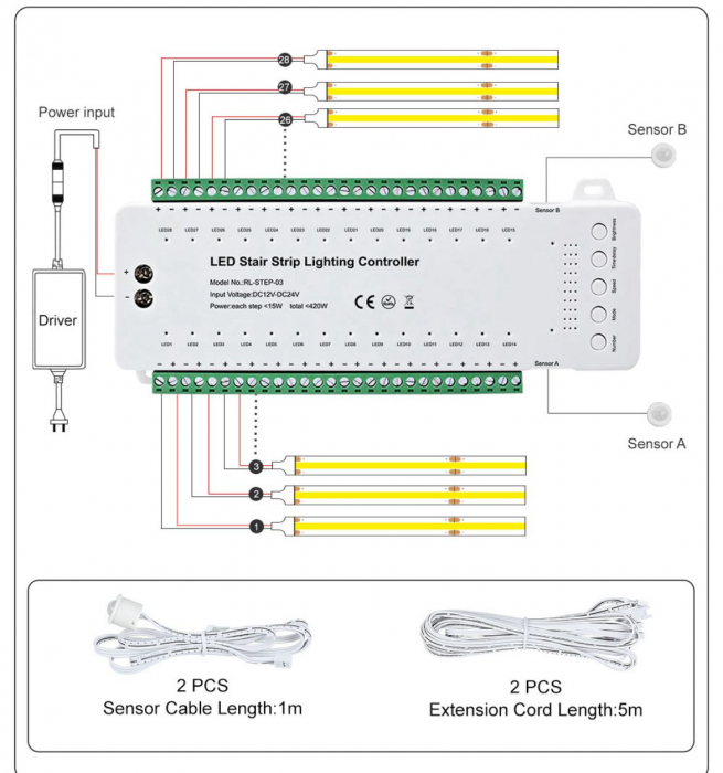 CONTROLER BANDA LED, 28 TREPTE Cu Telecomanda RF 12/24VDC [4]