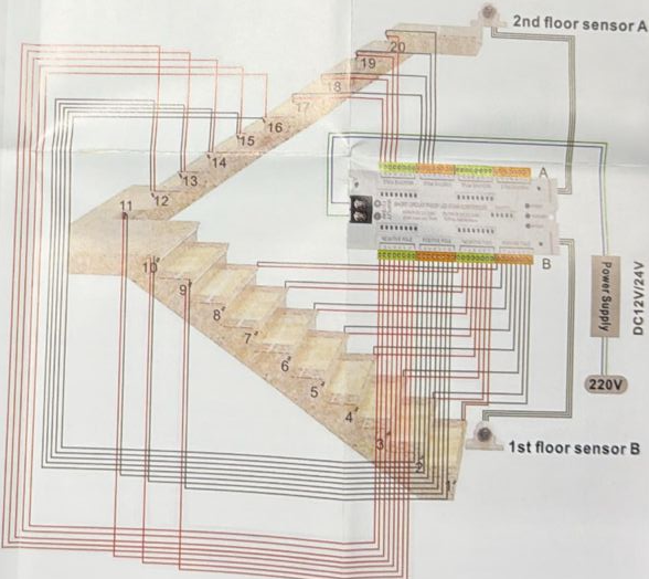 Controler LED scară 12V sau 24V, până la 32 trepte Cu senzori mișcare, efect aprindere treptată [2]