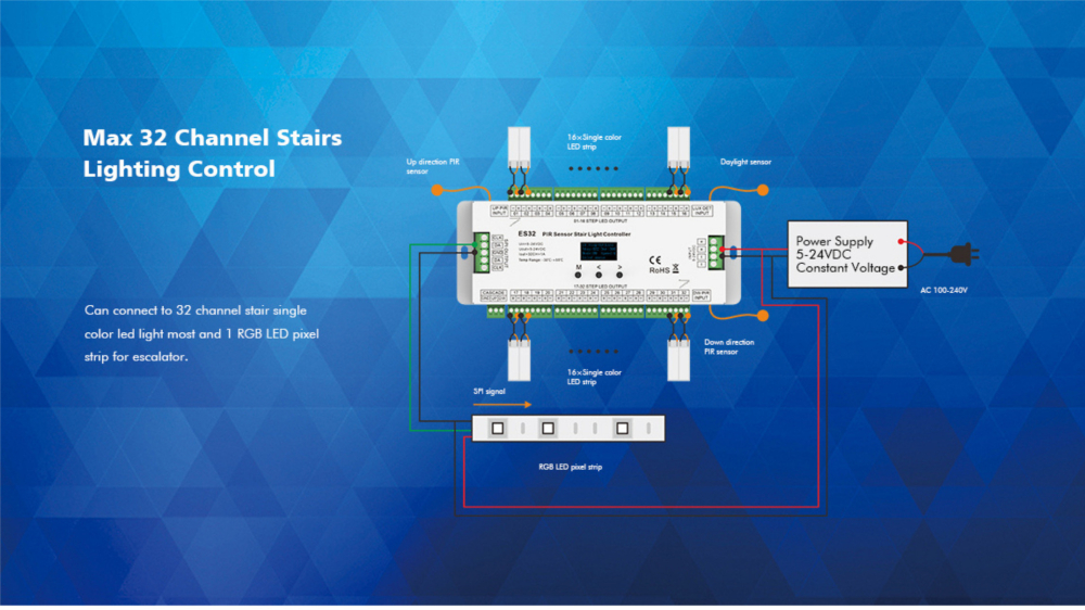 Controler scara/scari trepte LED ES32 cu doi senzori de miscare 32 canale [5]