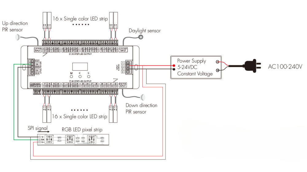 Controler scara/scari trepte LED ES32 cu doi senzori de miscare 32 canale [6]