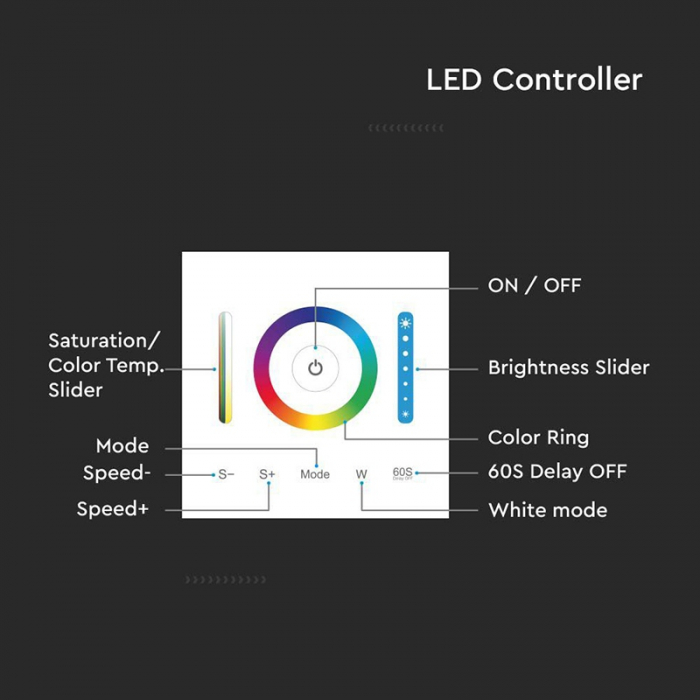 CONTROLLER BANDA LED 3IN1 TOUCH - ALB [7]