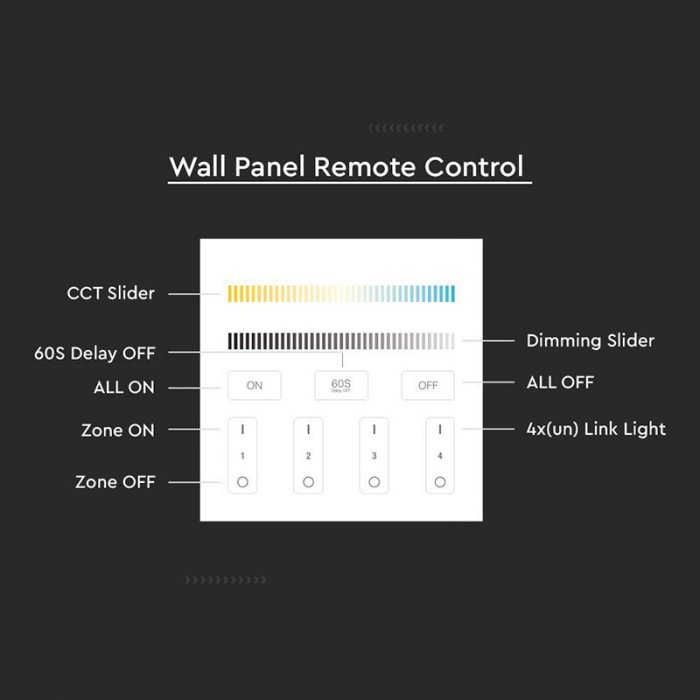 CONTROLLER BANDA LED 4 ZONE WI-FI - ALB [8]