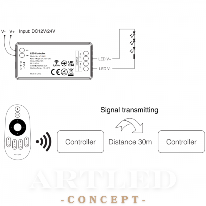 CONTROLLER BANDA LED MONOCOLOR 2911 [4]