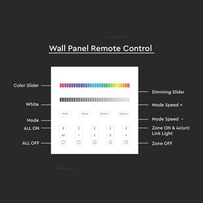 CONTROLLER BANDA LED RGB + ALB 4 ZONE WI-FI - ALB [8]