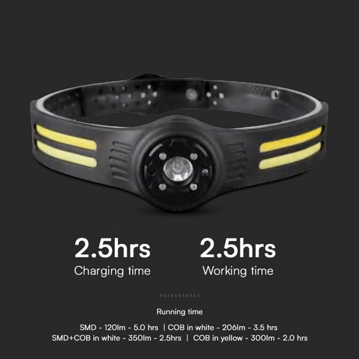 FRONTALA LED 3W + 5W LED COB IP43 CU INCARCARE TIP C [4]