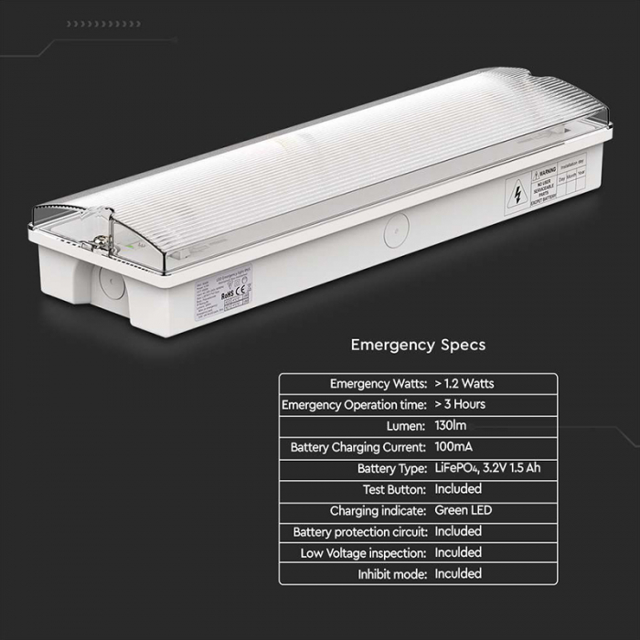 Lampa Emergență Iesire de Urgență EXIT 3W | 1.5AH | 6400K [12]